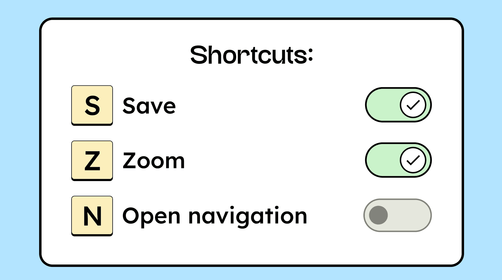 Key Characters WCAG 2.1.4: Character Key Shortcuts - Gehirngerecht Digital EN