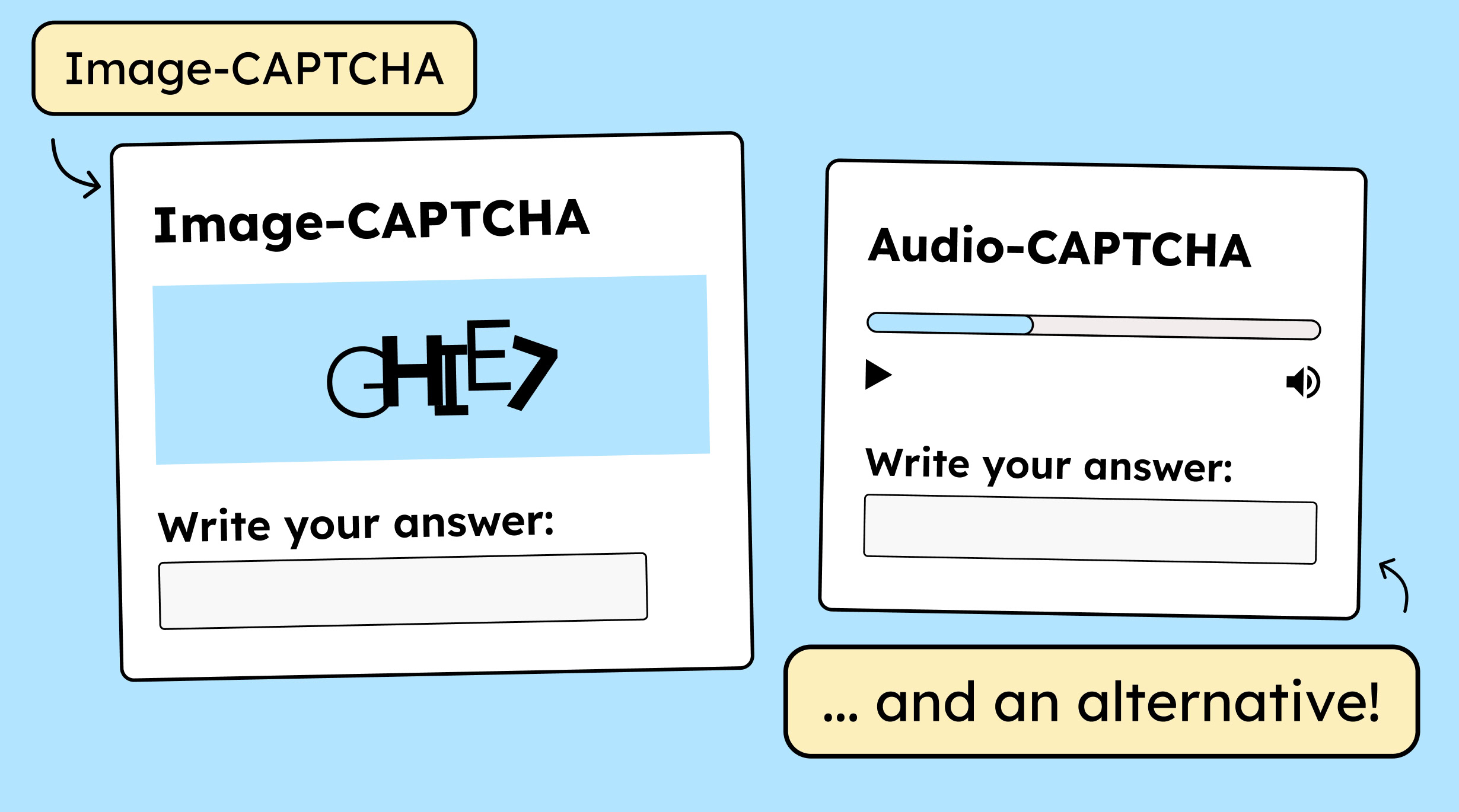 WCAG 1.1.1: Non-Text Content (CAPTCHAs) - Gehirngerecht Digital EN